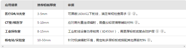 攀枝花电动防辐射铅门